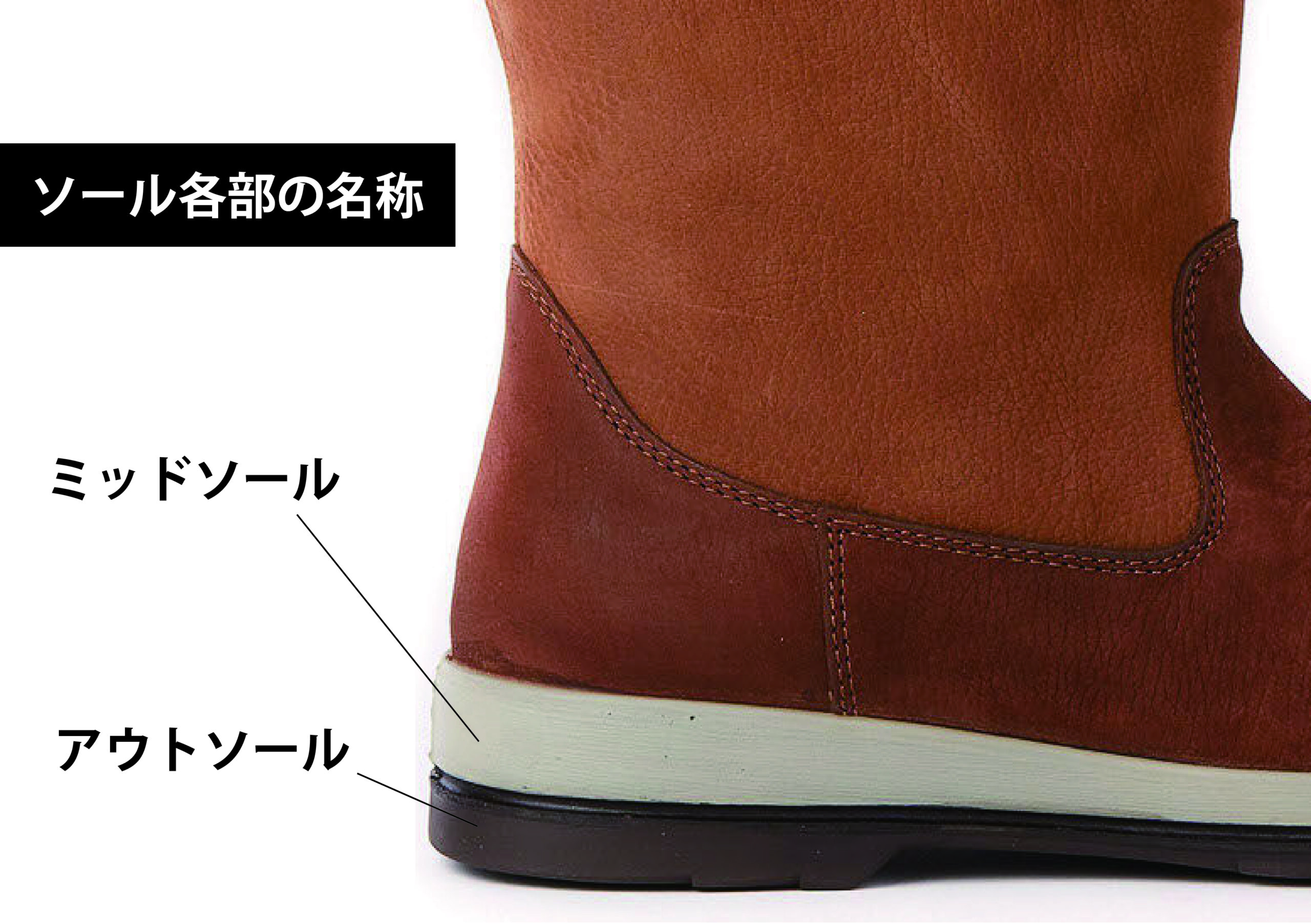 ソール部位説明